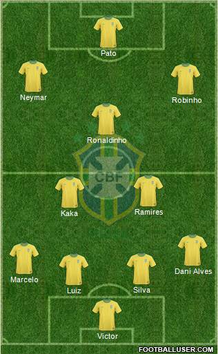 Brazil Formation 2013