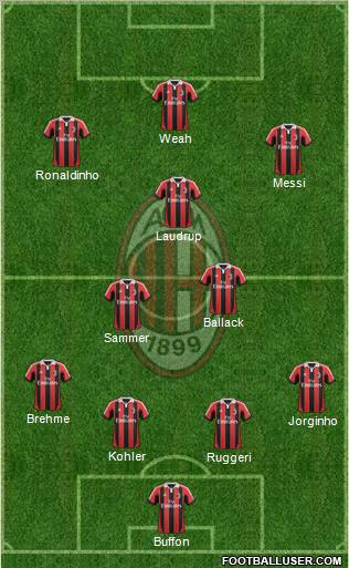 A.C. Milan Formation 2013