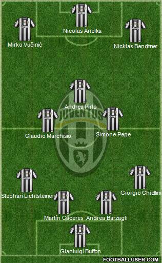 Juventus Formation 2013