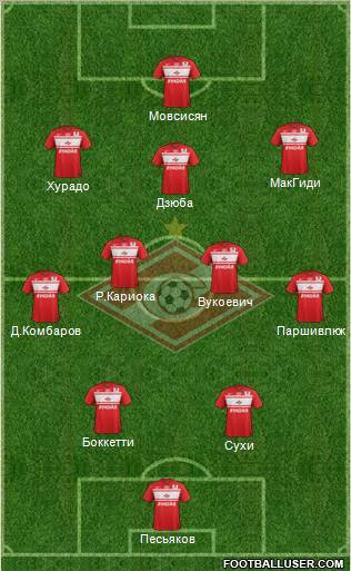Spartak Moscow Formation 2013