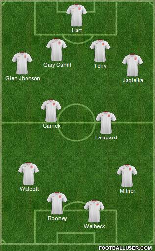 England Formation 2013