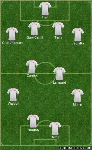England Formation 2013
