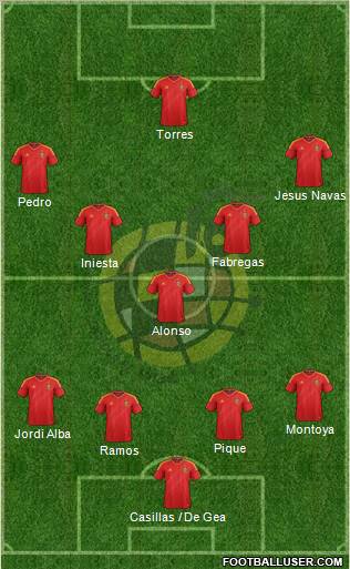 Spain Formation 2013