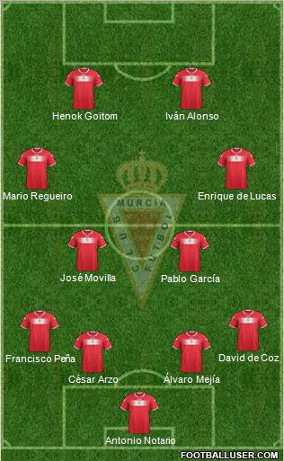 Real Murcia C.F., S.A.D. Formation 2013