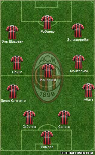 A.C. Milan Formation 2013