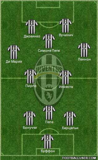 Juventus Formation 2013