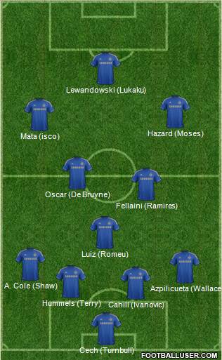 Chelsea Formation 2013