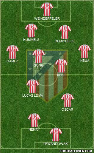 Atlético Madrid B Formation 2013