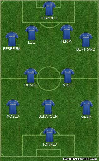 Chelsea Formation 2013