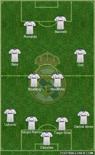 R. Madrid Castilla Formation 2013