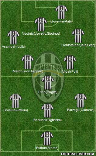 Juventus Formation 2013