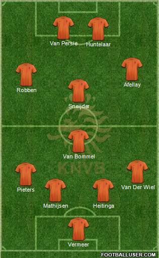Holland Formation 2013