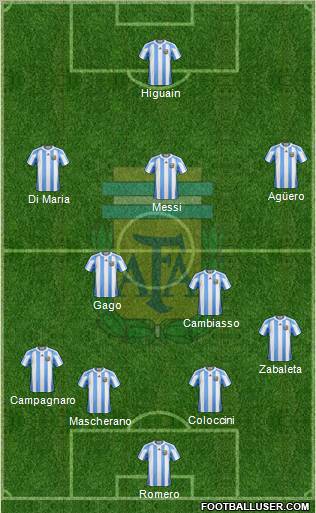Argentina Formation 2013