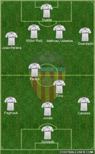 Valencia C.F., S.A.D. Formation 2013