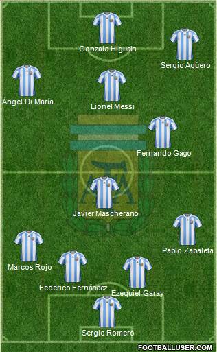 Argentina Formation 2013