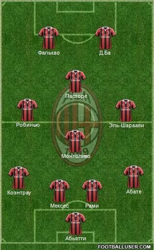 A.C. Milan Formation 2013