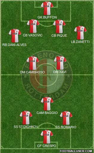 Feyenoord Formation 2013