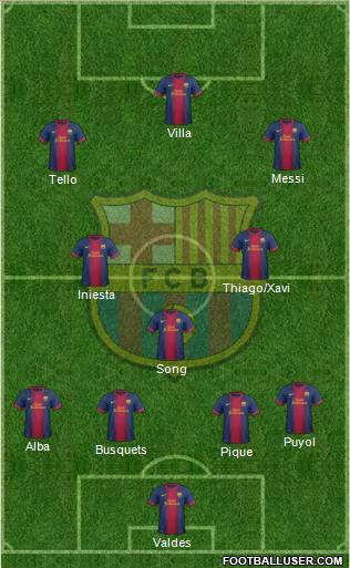 F.C. Barcelona Formation 2013