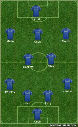 Chelsea Formation 2013