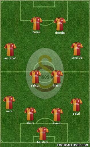 Galatasaray SK Formation 2013