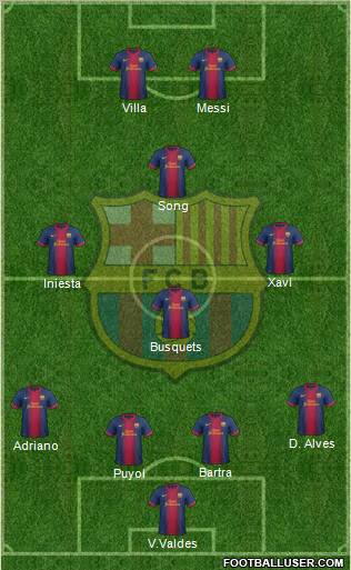 F.C. Barcelona Formation 2013