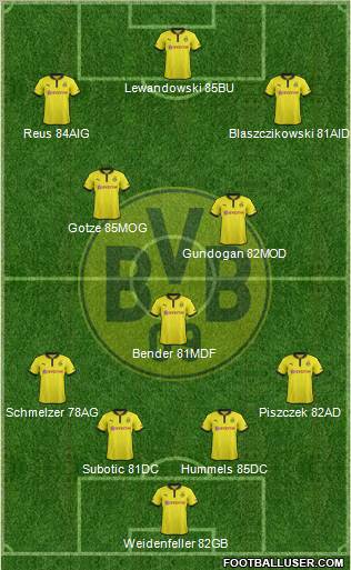 Borussia Dortmund Formation 2013