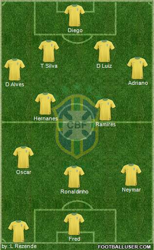Brazil Formation 2013