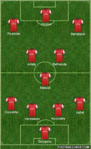 Arsenal Formation 2013