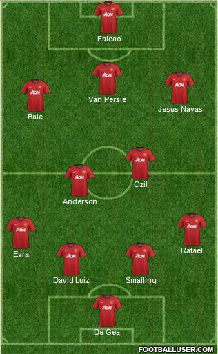 Manchester United Formation 2013