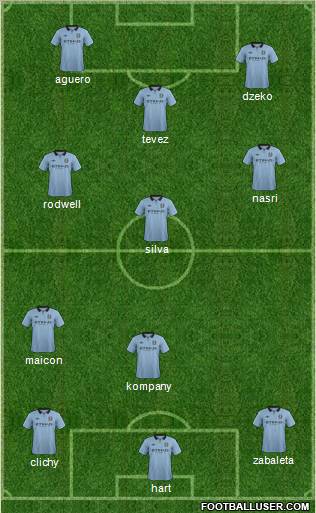 Manchester City Formation 2013