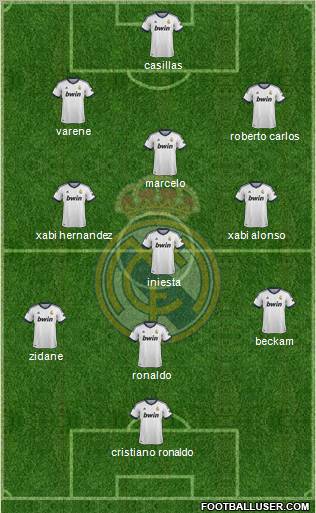Real Madrid C.F. Formation 2013
