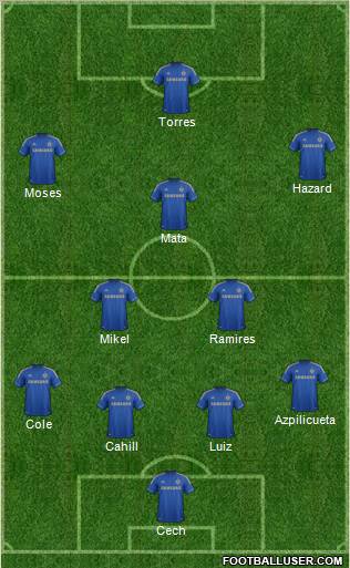 Chelsea Formation 2013