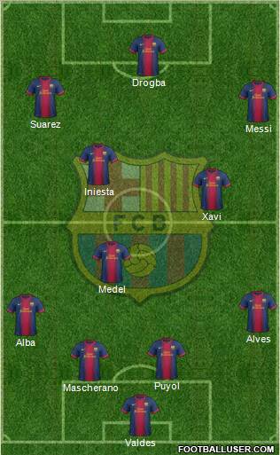 F.C. Barcelona Formation 2013