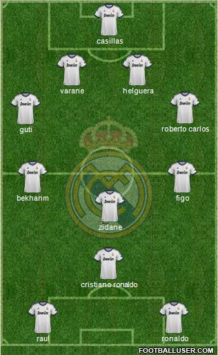 R. Madrid Castilla Formation 2013