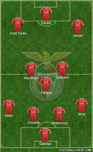 Sport Lisboa e Benfica - SAD Formation 2013