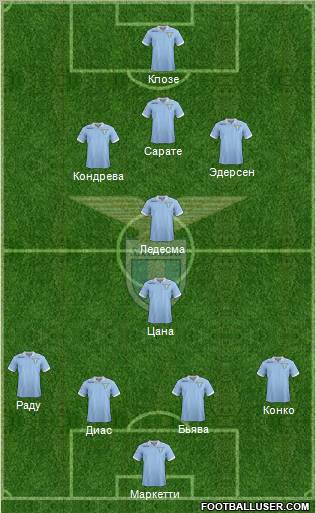 S.S. Lazio Formation 2013