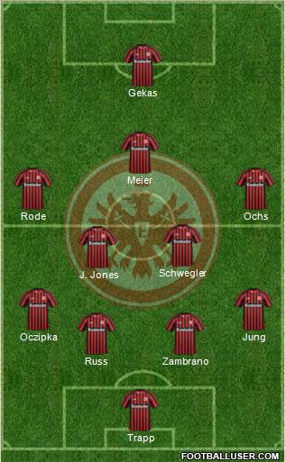Eintracht Frankfurt Formation 2013