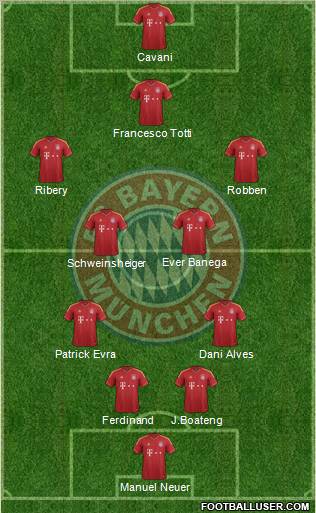 FC Bayern München Formation 2013