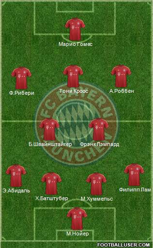 FC Bayern München Formation 2013