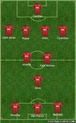 Manchester United Formation 2013