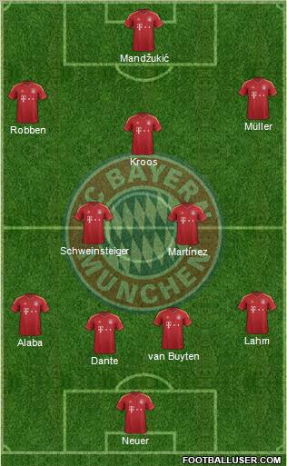FC Bayern München Formation 2013