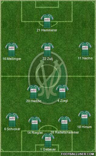 SV Ried Formation 2013
