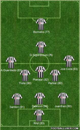 Newcastle United Formation 2013