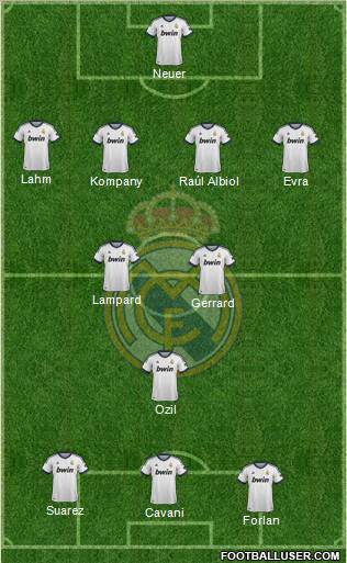 Real Madrid C.F. Formation 2013