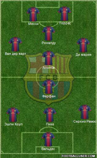 F.C. Barcelona Formation 2013