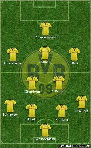 Borussia Dortmund Formation 2013