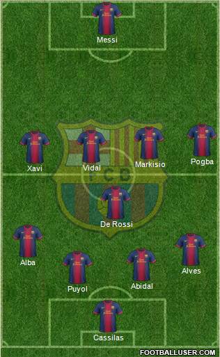 F.C. Barcelona B Formation 2013