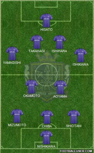 Sanfrecce Hiroshima Formation 2013