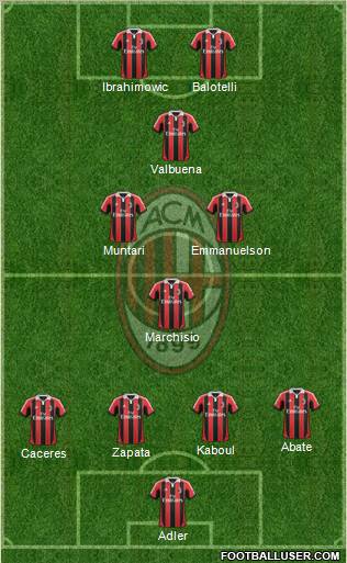 A.C. Milan Formation 2013