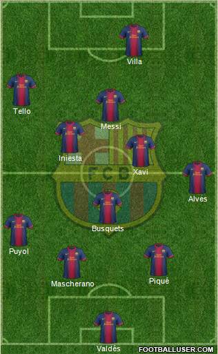 F.C. Barcelona Formation 2013